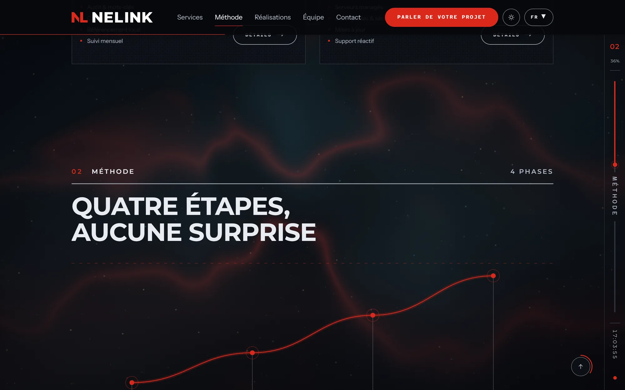 NELINK, capture 3